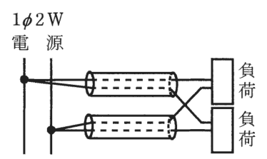 1φ2W電源の左の線から出た電線2本を上の金属管に入れ,右の線から出た電線2本を下の金属管に入れて,金属管を出たところで電線を交差させ,2つの負荷のそれぞれに上と下の金属管から1本ずつ接続している