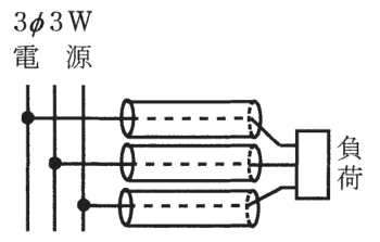 3φ3W電源の3本の線から出た電線を1本ずつ別々の金属管3本に入れて,1つの負荷に接続している