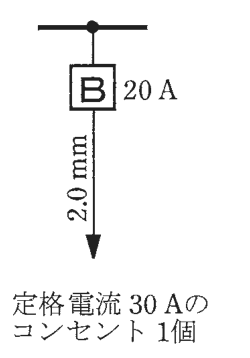 幹線の分岐点から配線用遮断器B 20 A，その先の電線の太さ2.0 mm，矢印の先に定格電流 30 Aのコンセント 1個