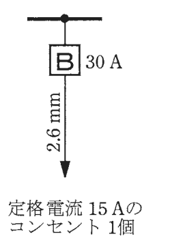 幹線の分岐点から配線用遮断器B 30 A，その先の電線の太さ2.6 mm，矢印の先に定格電流 15 Aのコンセント 1個