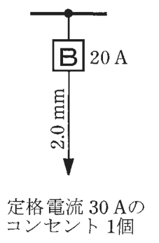 幹線から分岐した線に四角の中にBの字の記号と傍記 20 A，その先の電線に 2.0 mm の字，矢印の先に 定格電流 30 Aのコンセント 1個 の字