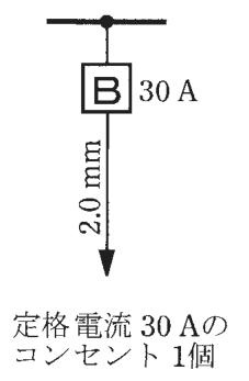 幹線から分岐した線に四角の中にBの字の記号と傍記 30 A，その先の電線に 2.0 mm の字，矢印の先に 定格電流 30 Aのコンセント 1個 の字