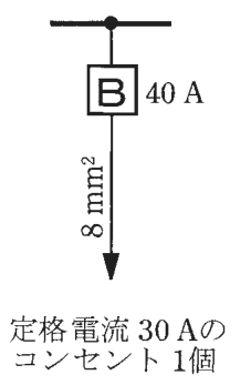 幹線から分岐した線に四角の中にBの字の記号と傍記 40 A，その先の電線に 8 mm² の字，矢印の先に 定格電流 30 Aのコンセント 1個 の字