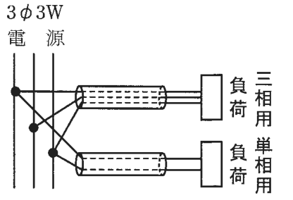 3φ3W電源の3本の線から，3本の電線が上の金属管に入り三相用の負荷へ，第1の線と第3の線から2本の電線が下の金属管に入り単相用の負荷へ至る。1本の管にそれぞれの負荷の回路の電線がすべて入っている