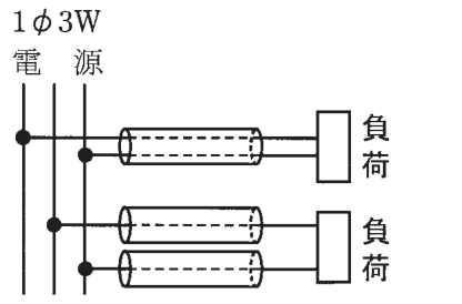 1φ3W電源の3本の線のうち，第1の線と第3の線から2本の電線が上の金属管に入り上の負荷へ至る。第2の線と第3の線からの電線は1本ずつ別々の金属管に入り，下の負荷へ至る