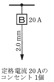 幹線の分岐点から配線用遮断器B 20 A,その先の電線の太さ2.0 mm,矢印の先に定格電流 20 Aのコンセント 1個