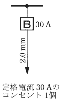幹線の分岐点から配線用遮断器B 30 A,その先の電線の太さ2.0 mm,矢印の先に定格電流 30 Aのコンセント 1個
