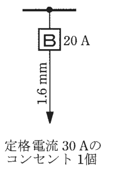 幹線の分岐点から配線用遮断器B 20 A,その先の電線の太さ1.6 mm,矢印の先に定格電流 30 Aのコンセント 1個