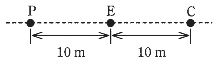 破線の上に左からP,E,Cの3点が一直線に並び,P-E間が10 m,E-C間が10 m