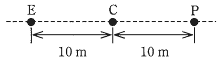 破線の上に左からE,C,Pの3点が一直線に並び,E-C間が10 m,C-P間が10 m