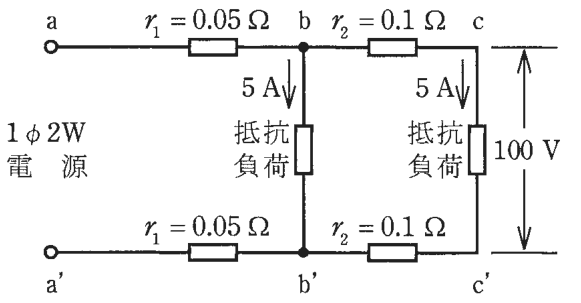 1φ2W電源の端子a,a′から,上下の電線にそれぞれr₁=0.05 Ωの抵抗を経て点b,b′に至り,b-b′間に抵抗負荷があり5 Aが流れる。さらに上下の電線にそれぞれr₂=0.1 Ωの抵抗を経て点c,c′に至り,c-c′間に抵抗負荷があり5 Aが流れ,c-c′間の電圧が100 V
