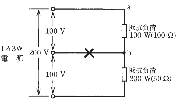 1φ3W電源で,上の線と中性線の間が100 V,中性線と下の線の間が100 V,上の線と下の線の間が200 V。上の線の負荷側の端がa,中性線の負荷側の端がbで,aとbの間に抵抗負荷100 W(100 Ω),bと下の線の間に抵抗負荷200 W(50 Ω)が接続されている。中性線の電源とbの間に×印がある
