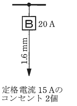 幹線の分岐点から配線用遮断器B 20 A,その先の電線の太さ1.6 mm,矢印の先に定格電流 15 Aのコンセント 2個