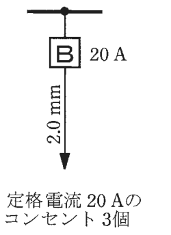 幹線の分岐点から配線用遮断器B 20 A,その先の電線の太さ2.0 mm,矢印の先に定格電流 20 Aのコンセント 3個