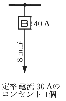 幹線の分岐点から配線用遮断器B 40 A,その先の電線の太さ8 mm²,矢印の先に定格電流 30 Aのコンセント 1個