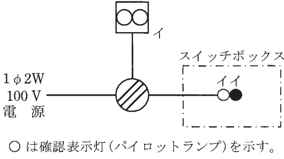 1φ2W 100 V電源からの線が斜線を引いた円の記号に至り,そこから上へ,白抜きの四角の中に円が2つ並んだ記号(傍記イ)へ,右へ,一点鎖線の四角で囲んだスイッチボックスの中の白丸と黒丸を並べた記号(傍記イイ)へ配線がある。図の下に,○ は確認表示灯(パイロットランプ)を示す。の注記がある