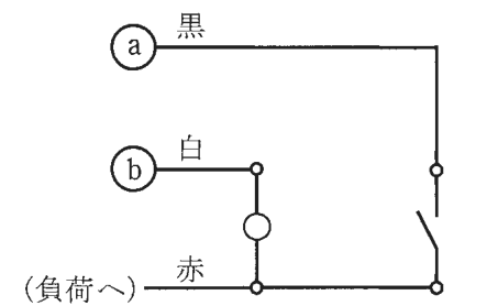ⓐの黒の線が右へ進み下へ折れて,開いた接点のスイッチの上の端子に至る。ⓑの白の線が端子に至り,そこから下へ円の記号を経て下の接続点に至る。(負荷へ)から来た赤の線がその接続点につながり,接続点とスイッチの下の端子が線でつながる
