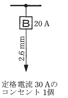 幹線の分岐点から配線用遮断器B 20 A，その先の電線の太さ2.6 mm，矢印の先に定格電流 30 Aのコンセント 1個