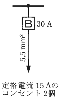 幹線の分岐点から配線用遮断器B 30 A，その先の電線の太さ5.5 mm²，矢印の先に定格電流 15 Aのコンセント 2個