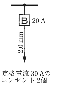 幹線の分岐点から配線用遮断器B 20 A，その先の電線の太さ2.0 mm，矢印の先に定格電流 30 Aのコンセント 2個