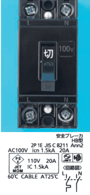 黒色の器具。上下に2つずつ端子ねじとL・Nの字，中央に切の字のハンドルと100vの表示。下の銘板に 安全ブレーカ HB型，2P 1E JIS C 8211 Ann2，AC100V Icn 1.5kA 20A，PSEとJET MDMの表示に 110V 20A IC 1.5kA，60℃ CABLE AT25℃ の字と，回路図（L・Nの2極で，Lの極にだけ引外し素子の記号）がある