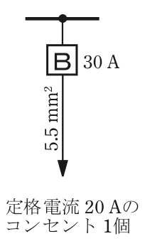 幹線の分岐点から配線用遮断器B 30 A，その先の電線の太さ5.5 mm²，矢印の先に定格電流 20 Aのコンセント 1個