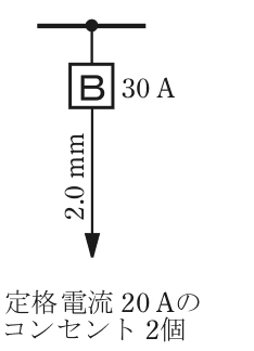 幹線の分岐点から配線用遮断器B 30 A，電線 2.0 mm の矢印の先に 定格電流 20 Aの コンセント 2個 の字