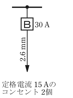 幹線の分岐点から配線用遮断器B 30 A，電線 2.6 mm の矢印の先に 定格電流 15 Aの コンセント 2個 の字