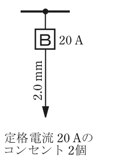 幹線の分岐点から配線用遮断器B 20 A，電線 2.0 mm の矢印の先に 定格電流 20 Aの コンセント 2個 の字