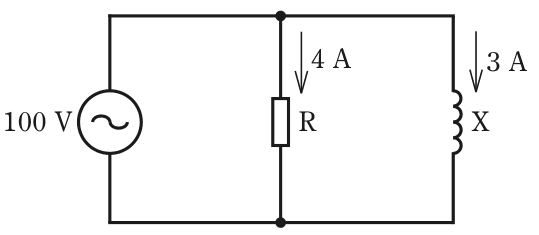 100 Vの交流電源に抵抗RとリアクタンスX(コイルの記号)が並列に接続された回路。抵抗Rに4 A,リアクタンスXに3 Aの電流が下向きに流れる