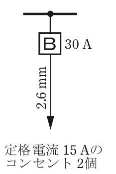 幹線の分岐点から配線用遮断器B 30 A,その先の電線の太さ2.6 mm,矢印の先に定格電流 15 Aのコンセント 2個