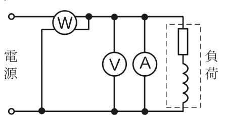 電源の上の線に電力計Wが直列に入り,電力計Wからもう1本の線が下の線へ接続される。その先で電圧計Vと電流計Aがそれぞれ2本の線の間に接続され,負荷(抵抗とコイルを破線で囲んだもの)に至る