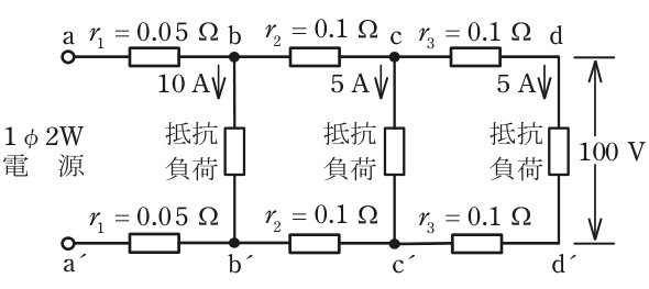 1φ2W電源の端子a・a´から,上下の電線それぞれにr₁=0.05 Ωを経てb・b´,r₂=0.1 Ωを経てc・c´,r₃=0.1 Ωを経てd・d´に至る。b-b´間の抵抗負荷に10 A,c-c´間の抵抗負荷に5 A,d-d´間の抵抗負荷に5 Aが流れ,d-d´間の電圧は100 V