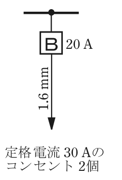 幹線の分岐点から配線用遮断器B 20 A,その先の電線の太さ1.6 mm,矢印の先に定格電流 30 Aのコンセント 2個