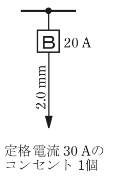 幹線の分岐点から配線用遮断器B 20 A，その先の電線の太さ2.0 mm，矢印の先に定格電流 30 Aのコンセント 1個
