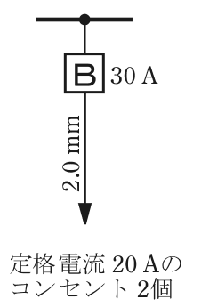 幹線の分岐点から配線用遮断器B 30 A，その先の電線の太さ2.0 mm，矢印の先に定格電流 20 Aのコンセント 2個