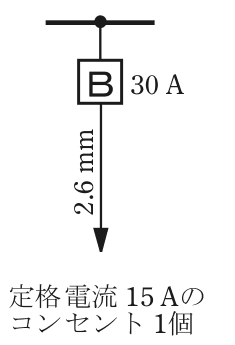 幹線の分岐点から配線用遮断器B 30 A，その先の電線の太さ2.6 mm，矢印の先に定格電流 15 Aのコンセント 1個