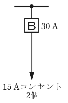 幹線の分岐点から配線用遮断器B 30 A，矢印の先に 15 Aコンセント 2個