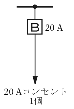 幹線の分岐点から配線用遮断器B 20 A，矢印の先に 20 Aコンセント 1個
