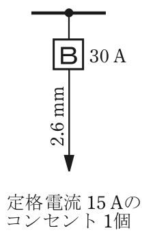 幹線の分岐点から配線用遮断器B 30A，その先の電線の太さ2.6mm，矢印の先に定格電流 15Aのコンセント 1個