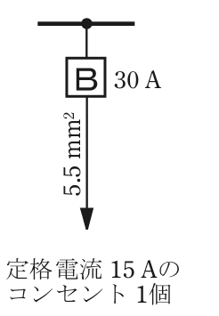 幹線の分岐点から配線用遮断器Bを経てコンセントに至る分岐回路の図。B 30 A，電線5.5 mm²，定格電流15 Aのコンセント1個