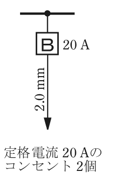 幹線の分岐点から配線用遮断器Bを経てコンセントに至る分岐回路の図。B 20 A，電線2.0 mm，定格電流20 Aのコンセント2個