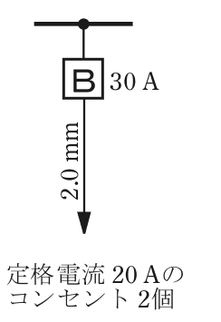 幹線の分岐点から配線用遮断器Bを経てコンセントに至る分岐回路の図。B 30 A，電線2.0 mm，定格電流20 Aのコンセント2個