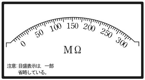 計器の目盛板。左端の0から右へ50，100，150，200，250，300の数字がほぼ等間隔に並ぶ。中央にMΩの字，下に 注意:目盛表示は，一部省略している。 の字がある