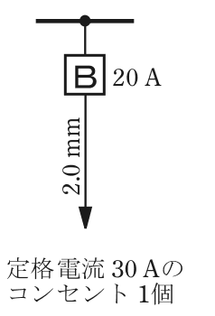 幹線の分岐点から配線用遮断器Bを経てコンセントに至る分岐回路の図。B 20 A，電線2.0 mm，定格電流30 Aのコンセント1個