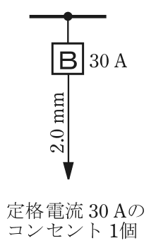 幹線の分岐点から配線用遮断器Bを経てコンセントに至る分岐回路の図。B 30 A，電線2.0 mm，定格電流30 Aのコンセント1個