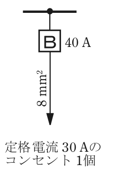 幹線の分岐点から配線用遮断器Bを経てコンセントに至る分岐回路の図。B 40 A，電線8 mm²，定格電流30 Aのコンセント1個