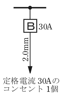 幹線の分岐点から配線用遮断器B 30A，その先の電線の太さ2.0mm，矢印の先に定格電流 30Aのコンセント 1個