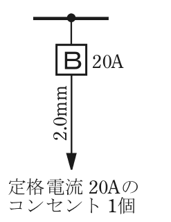 幹線の分岐点から配線用遮断器B 20A，その先の電線の太さ2.0mm，矢印の先に定格電流 20Aのコンセント 1個