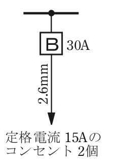 幹線の分岐点から配線用遮断器B 30A，その先の電線の太さ2.6mm，矢印の先に定格電流 15Aのコンセント 2個